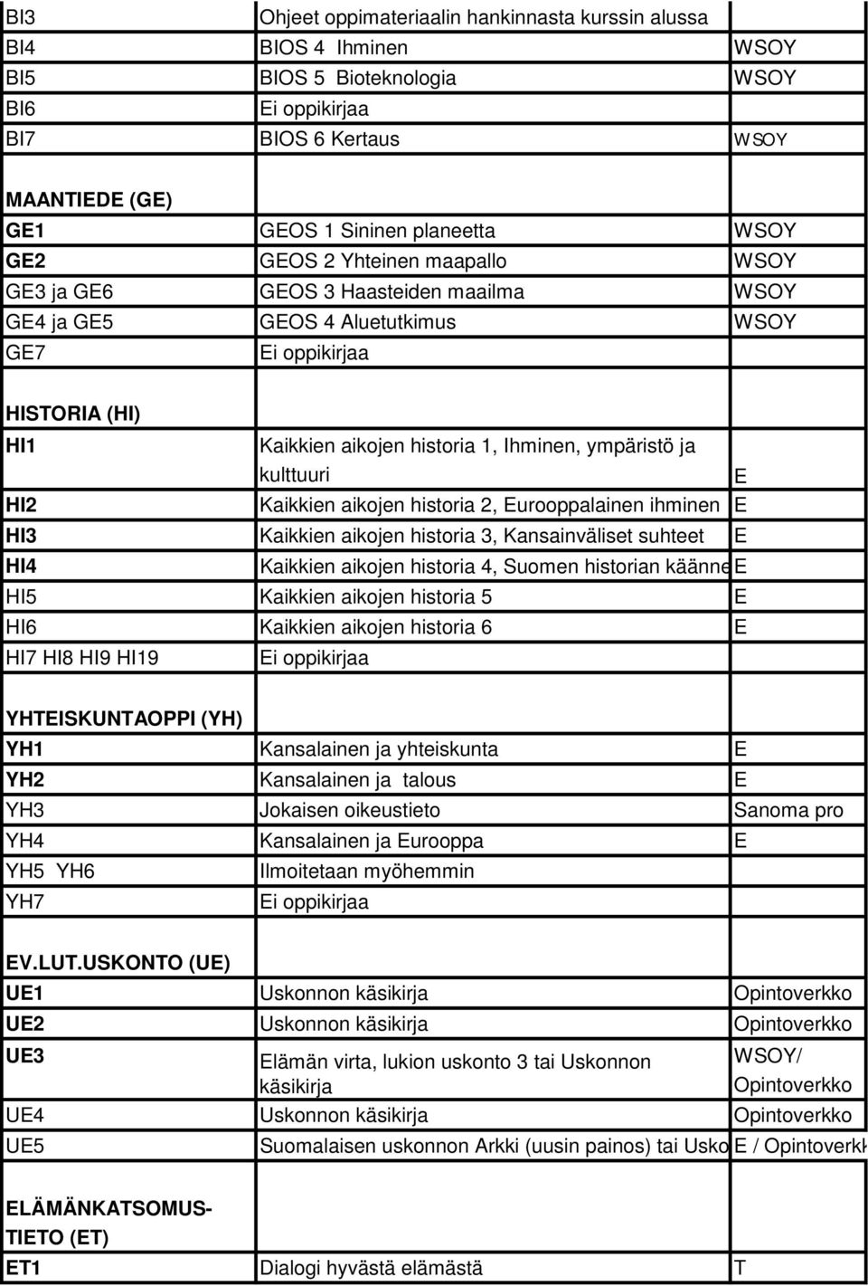 aikojen historia 2, Eurooppalainen ihminen E HI3 Kaikkien aikojen historia 3, Kansainväliset suhteet E HI4 Kaikkien aikojen historia 4, Suomen historian käännekohdat E HI5 Kaikkien aikojen historia 5