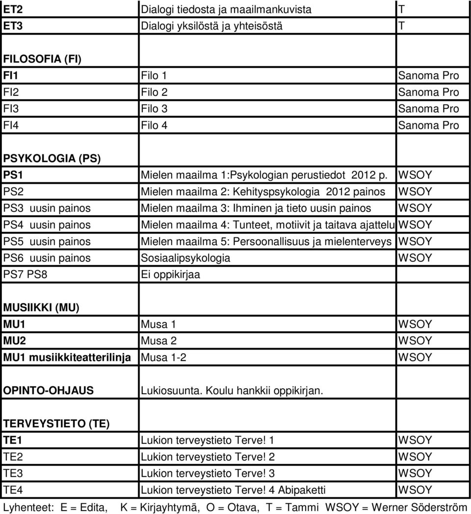 WSOY PS2 Mielen maailma 2: Kehityspsykologia 2012 painos WSOY PS3 uusin painos Mielen maailma 3: Ihminen ja tieto uusin painos WSOY PS4 uusin painos Mielen maailma 4: Tunteet, motiivit ja taitava