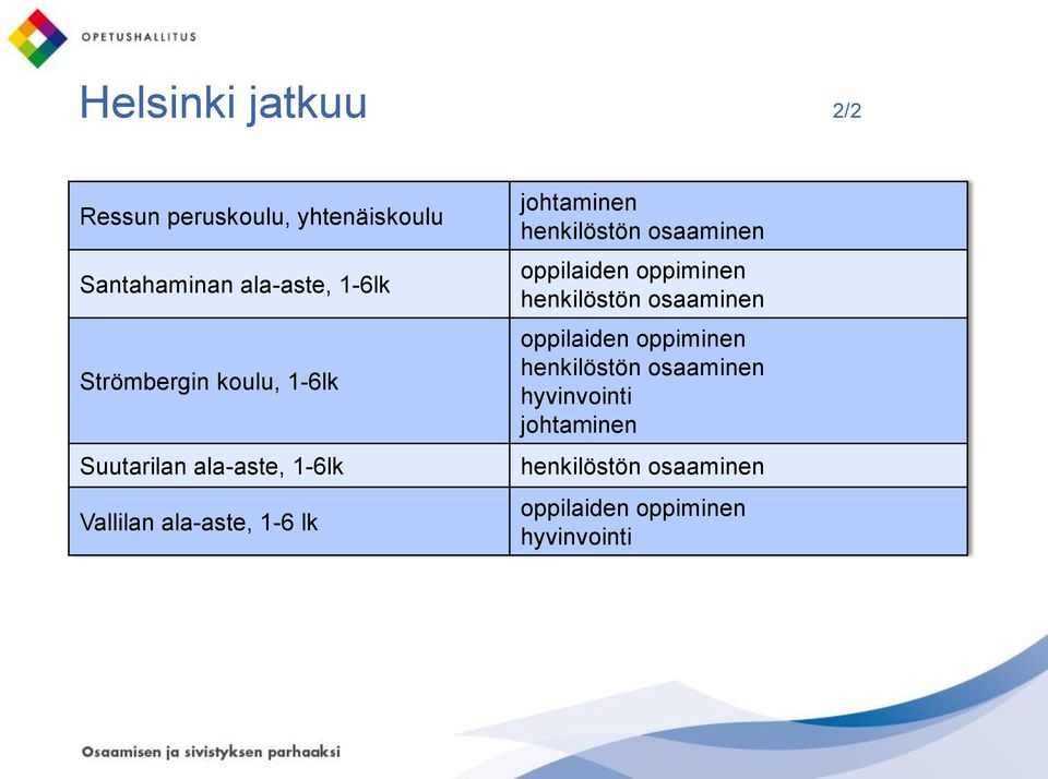 Strömbergin koulu, 1-6lk Suutarilan ala-aste,