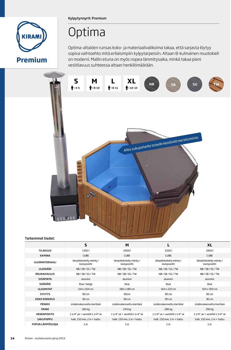 S x 4-5 M x 8-10 L x 8-11 XL x 10 14 NB SB SG TW Allas sukupolvelta toiselle kestävää merialumiinia Tarkemmat tiedot: S M L XL Tilavuus 1350 l 2000 l 2250 l 2950 l Kamina CUBE CUBE CUBE CUBE