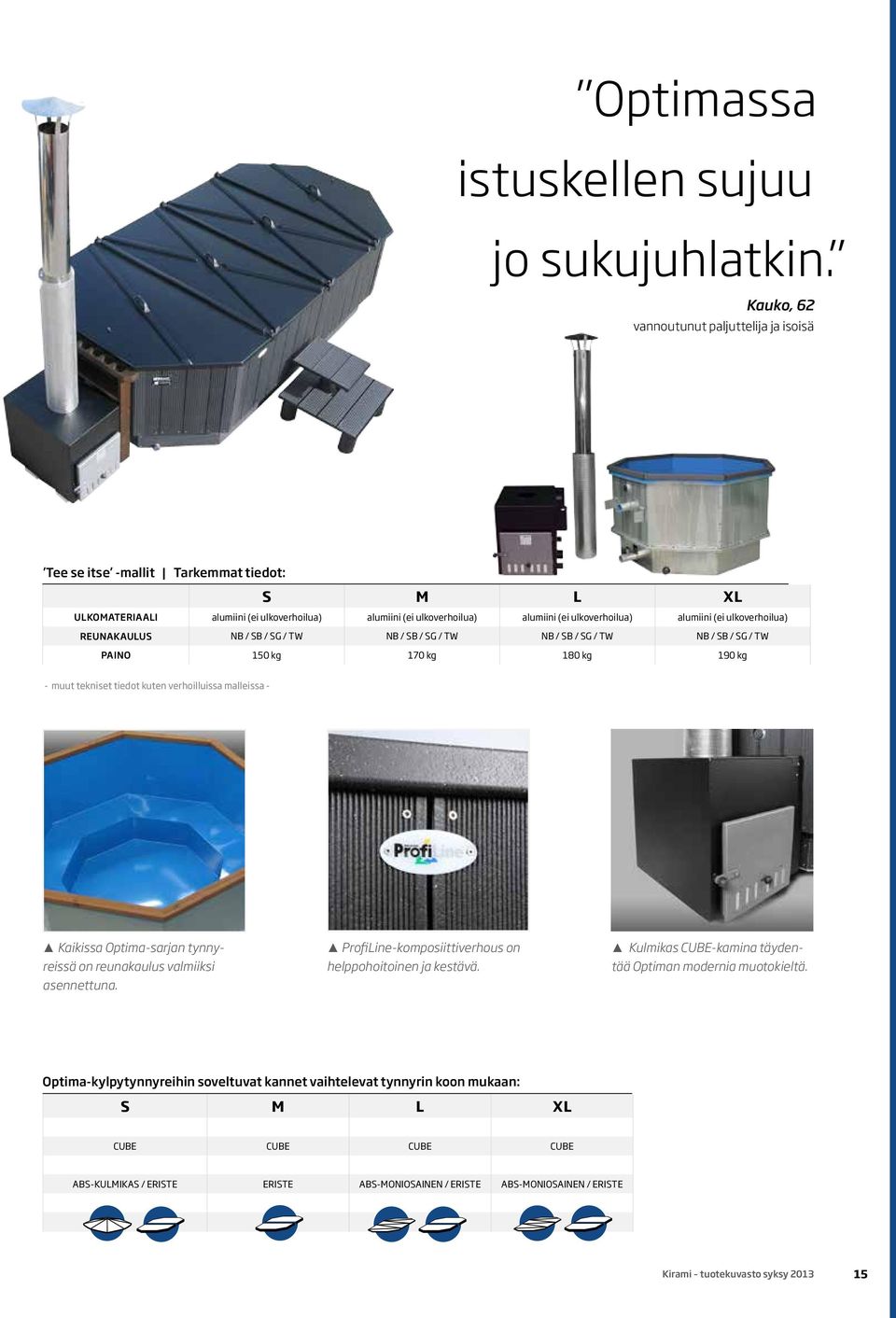 (ei ulkoverhoilua) reunakaulus NB / SB / SG / TW NB / SB / SG / TW NB / SB / SG / TW NB / SB / SG / TW Paino 150 kg 170 kg 180 kg 190 kg - muut tekniset tiedot kuten verhoilluissa malleissa -