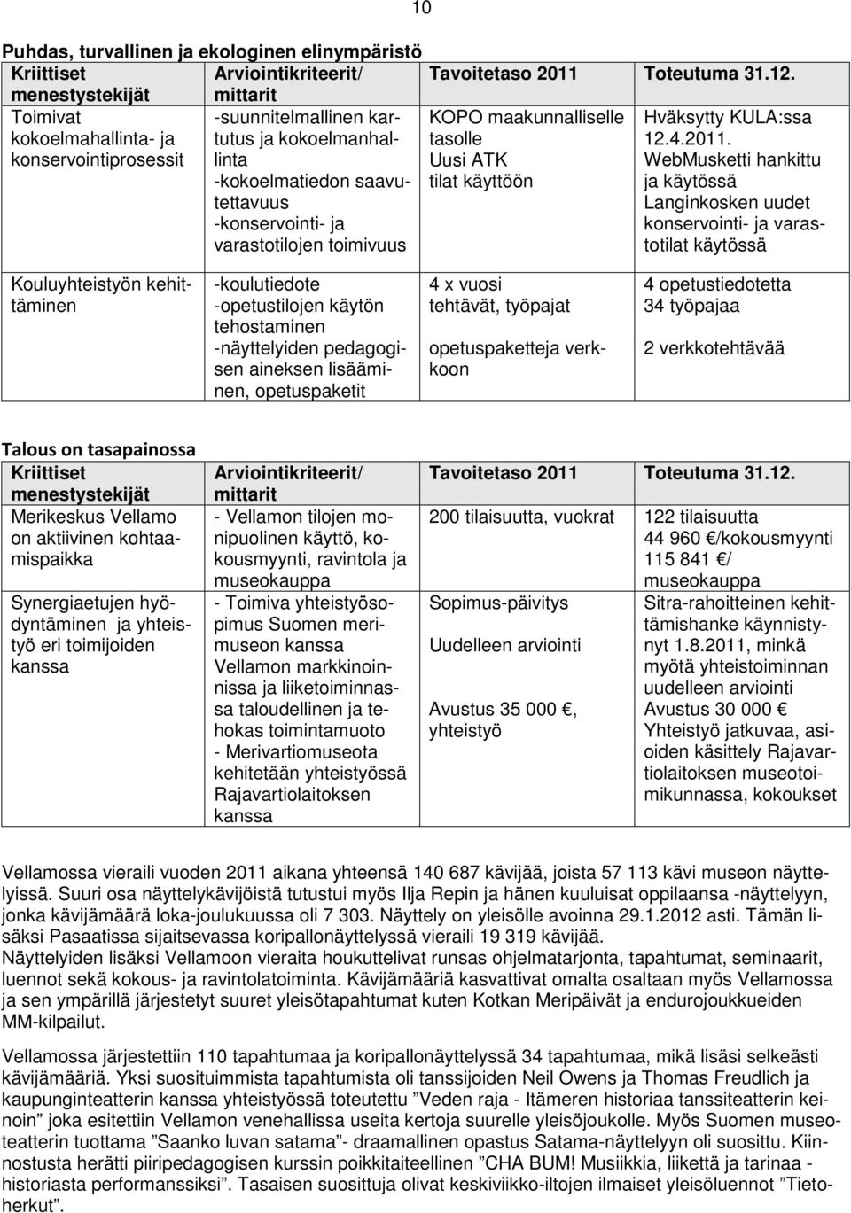 WebMusketti hankittu ja käytössä Langinkosken uudet konservointi- ja varastotilat käytössä Kouluyhteistyön kehittäminen -koulutiedote -opetustilojen käytön tehostaminen -näyttelyiden pedagogisen