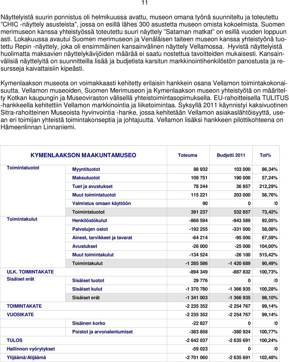 Lokakuussa avautui Suomen merimuseon ja Venäläisen taiteen museon kanssa yhteistyönä tuotettu Repin -näyttely, joka oli ensimmäinen kansainvälinen näyttely Vellamossa.