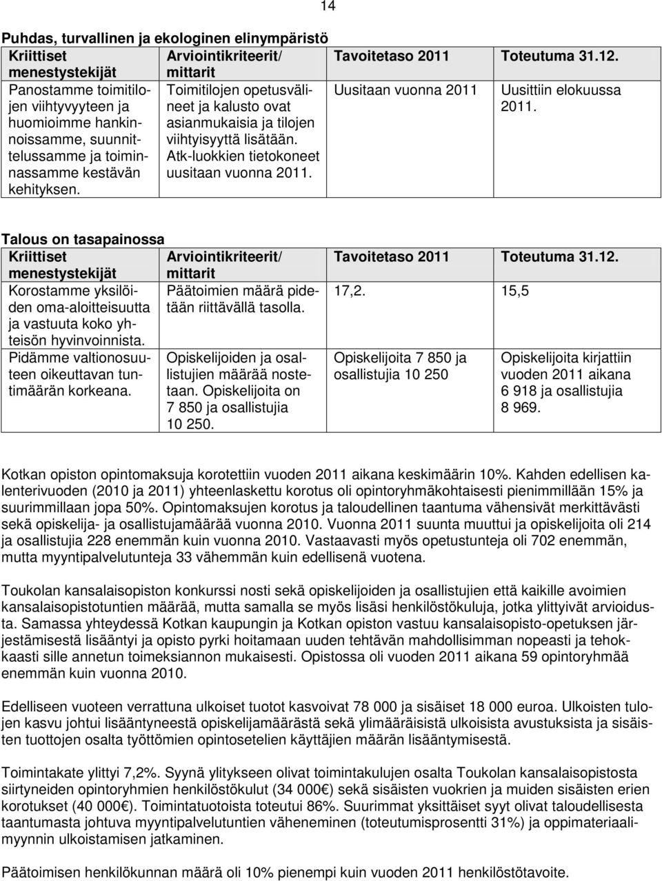 Tavoitetaso 2011 Toteutuma 31.12. Uusitaan vuonna 2011 Uusittiin elokuussa 2011.