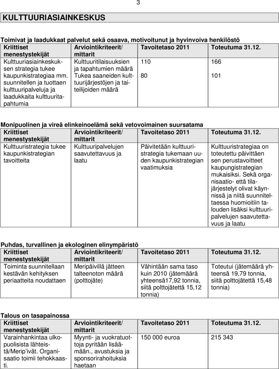 Monipuolinen ja vireä elinkeinoelämä sekä vetovoimainen suursatama Kulttuuristrategia tukee kaupunkistrategian tavoitteita Kulttuuripalvelujen saavutettavuus ja laatu Päivitetään kulttuuristrategia