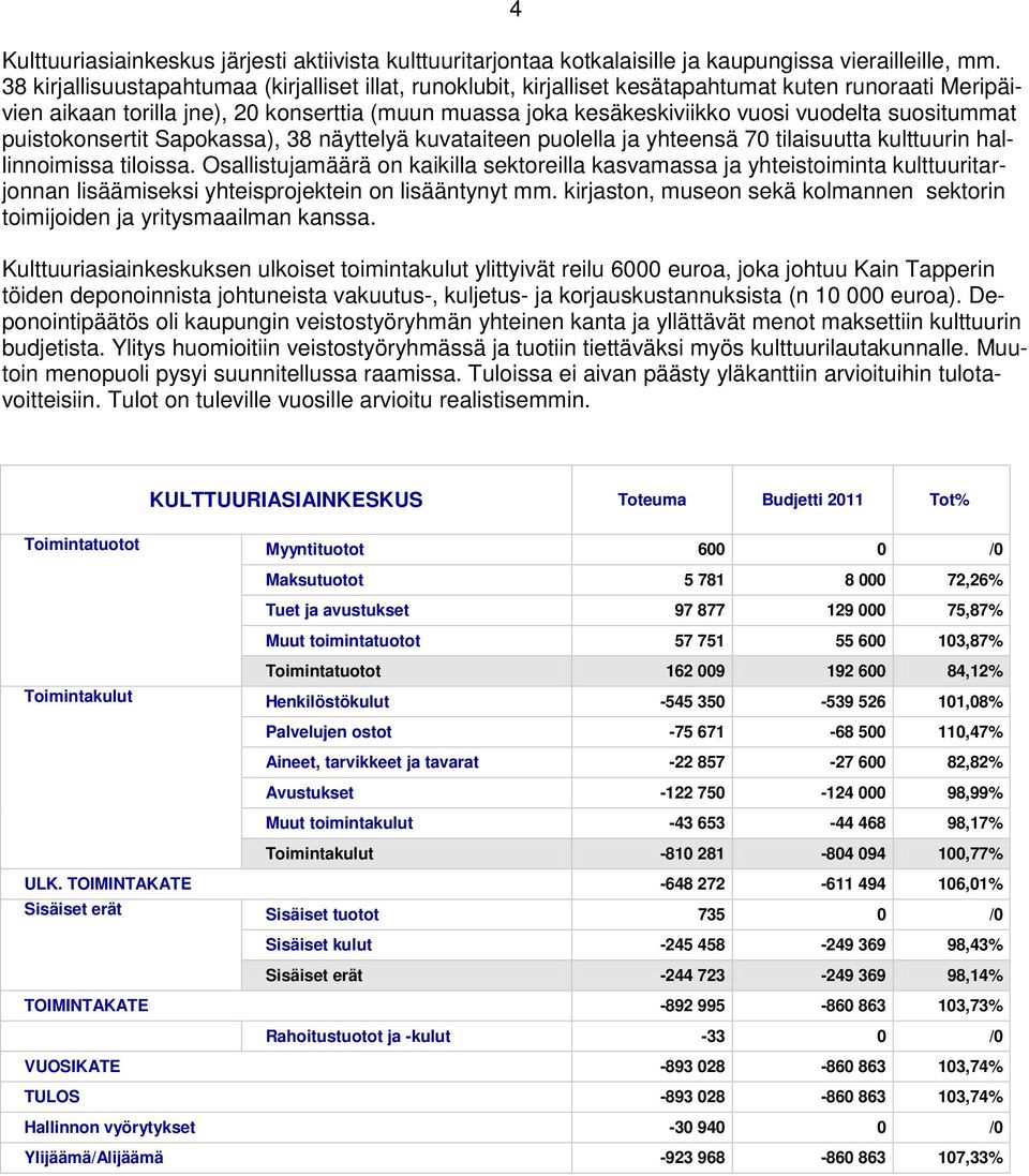 suositummat puistokonsertit Sapokassa), 38 näyttelyä kuvataiteen puolella ja yhteensä 70 tilaisuutta kulttuurin hallinnoimissa tiloissa.
