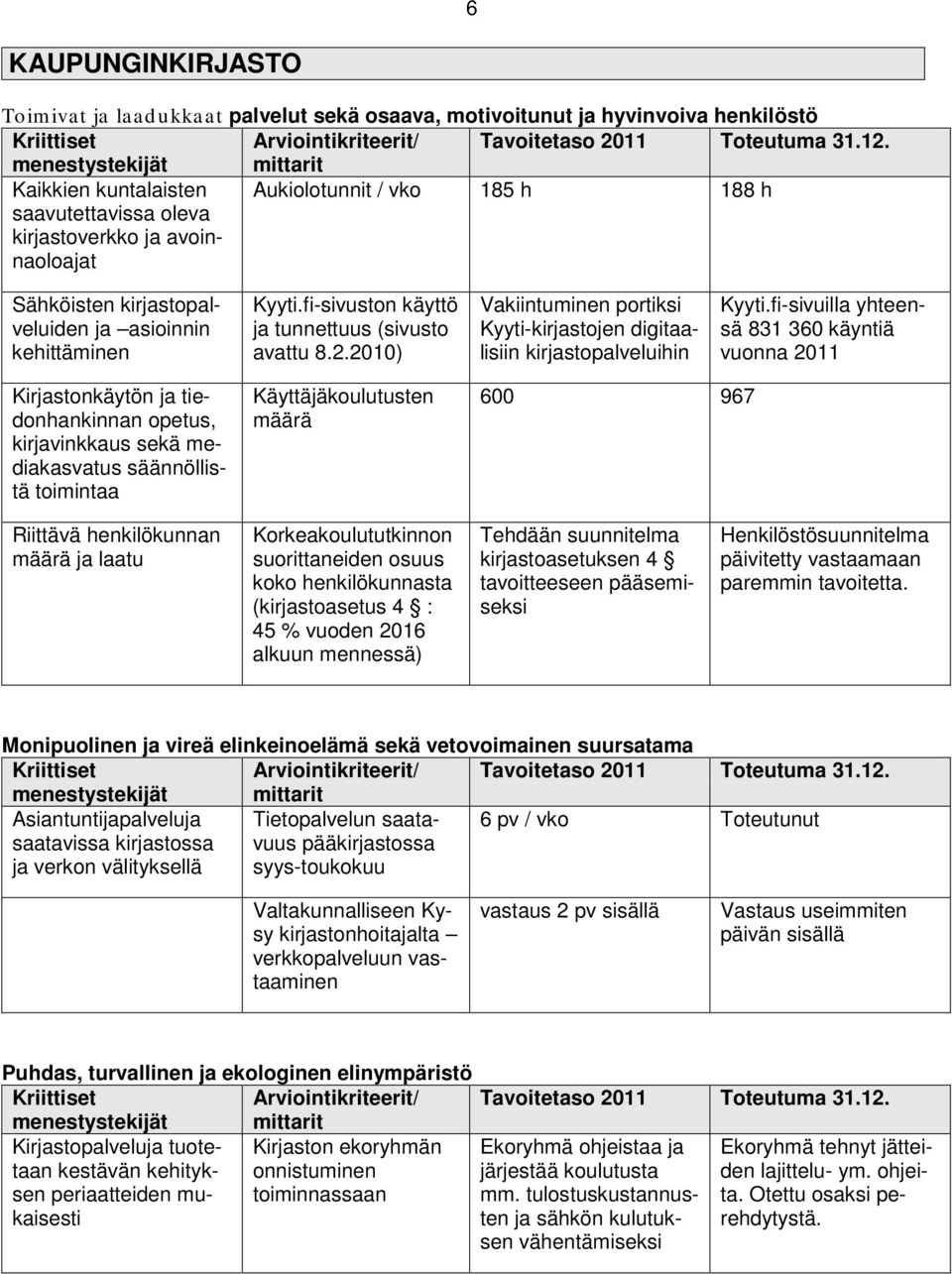 2010) Vakiintuminen portiksi Kyyti-kirjastojen digitaalisiin kirjastopalveluihin Kyyti.