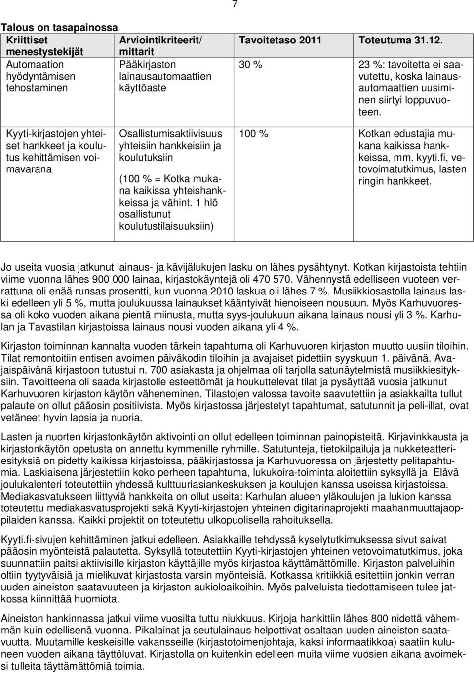 Kyyti-kirjastojen yhteiset hankkeet ja koulutus kehittämisen voimavarana Osallistumisaktiivisuus yhteisiin hankkeisiin ja koulutuksiin (100 % = Kotka mukana kaikissa yhteishankkeissa ja vähint.