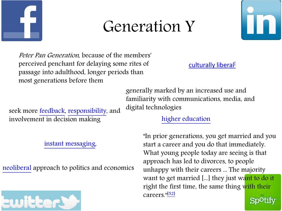 education instant messaging, neoliberal approach to politics and economics "In prior generations, you get married and you start a career and you do that immediately.