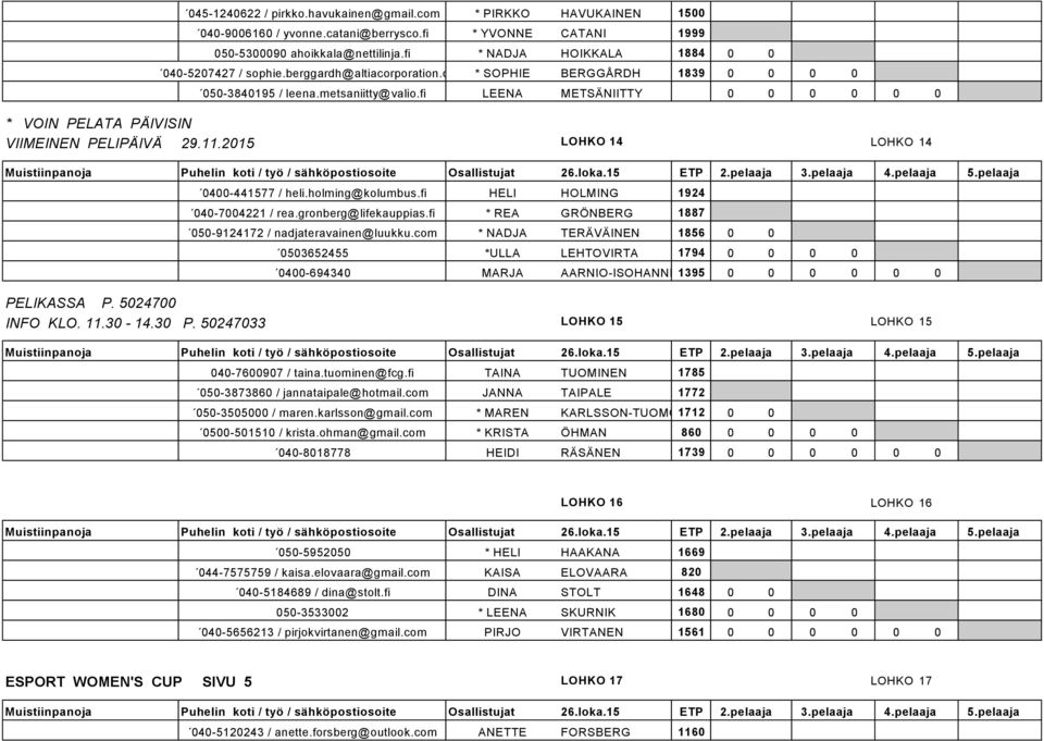 fi LEENA METSÄNIITTY 0 0 0 0 0 0 * VOIN PELATA PÄIVISIN VIIMEINEN PELIPÄIVÄ 29.11.2015 LOHKO 14 LOHKO 14 0400-441577 / heli.holming@kolumbus.fi HELI HOLMING 1924 040-7004221 / rea.