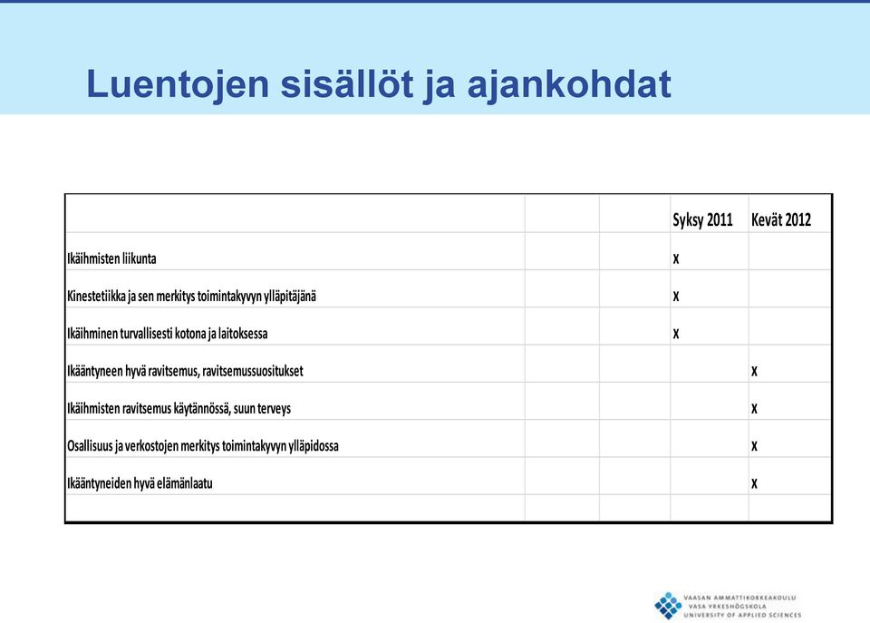 Ikääntyneen hyvä ravitsemus, ravitsemussuositukset Ikäihmisten ravitsemus käytännössä, suun