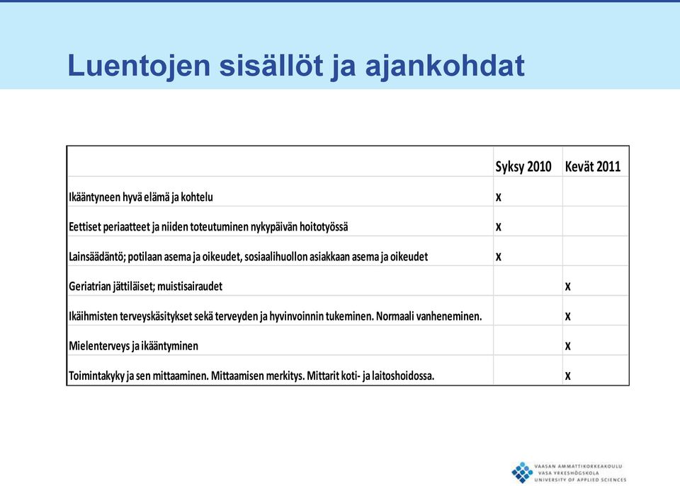 Geriatrian jättiläiset; muistisairaudet Ikäihmisten terveyskäsitykset sekä terveyden ja hyvinvoinnin tukeminen.