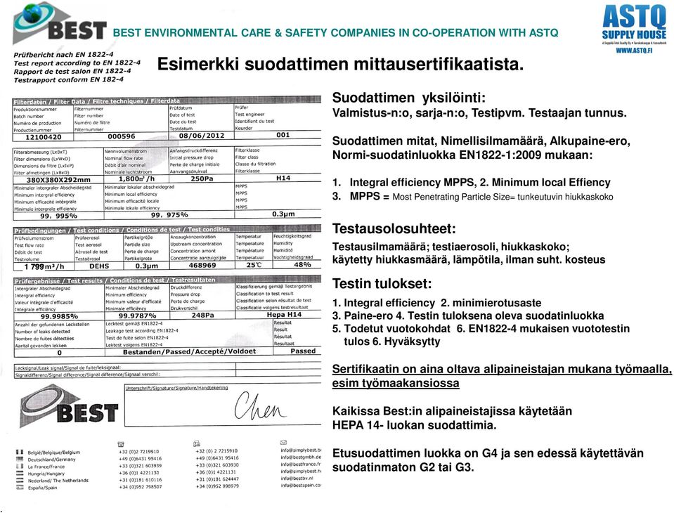 MPPS = Most Penetrating Particle Size= tunkeutuvin hiukkaskoko 1 799 Testausolosuhteet: Testausilmamäärä; testiaerosoli, hiukkaskoko; käytetty hiukkasmäärä, lämpötila, ilman suht.