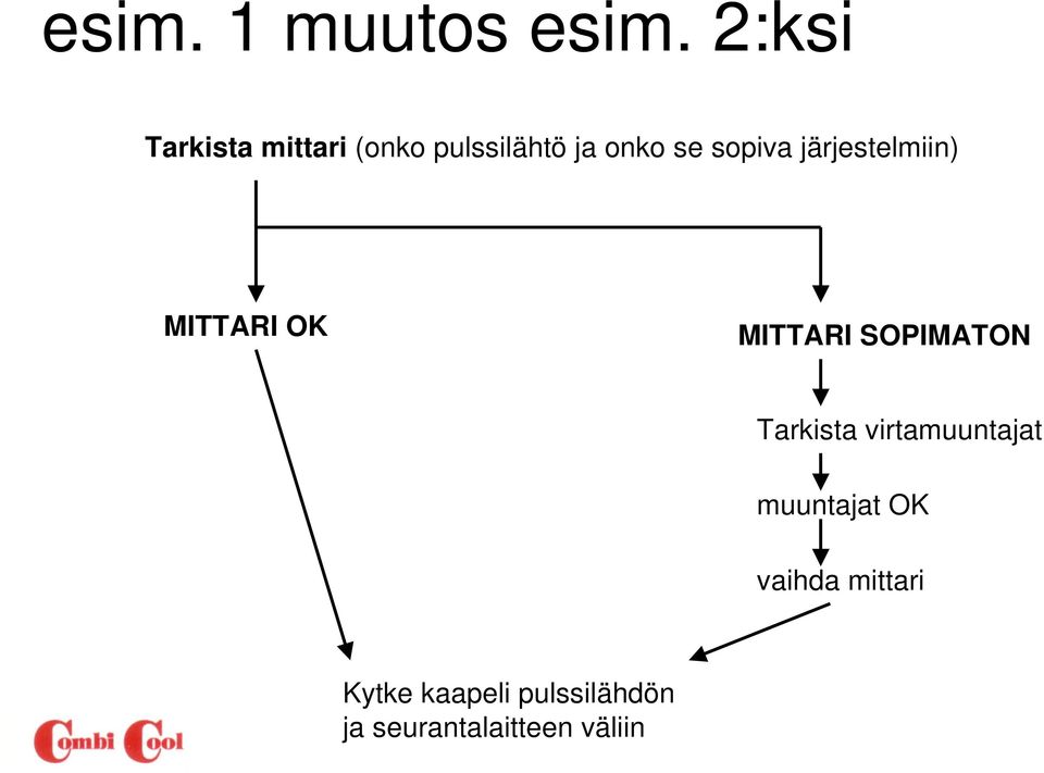 sopiva järjestelmiin) MITTARI OK MITTARI SOPIMATON