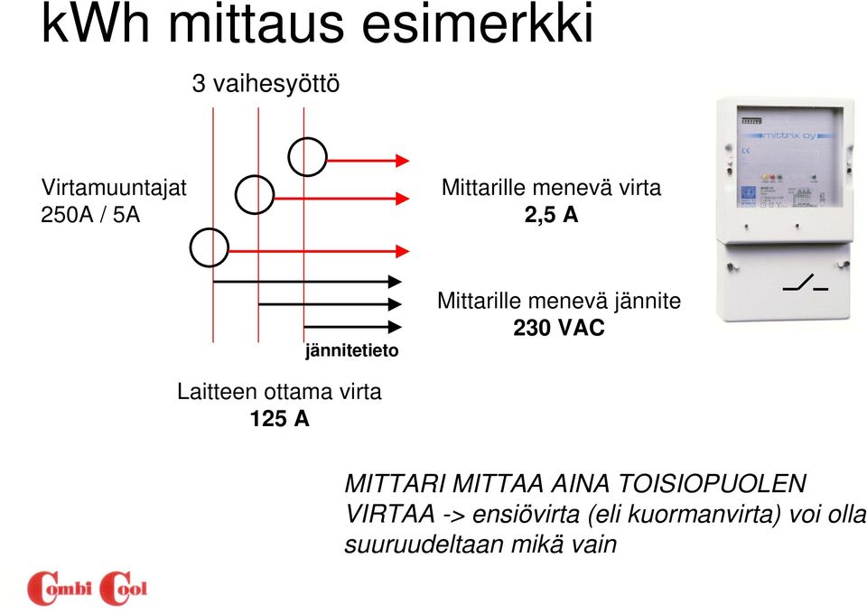 jännite 230 VAC Laitteen ottama virta 125 A MITTARI MITTAA AINA