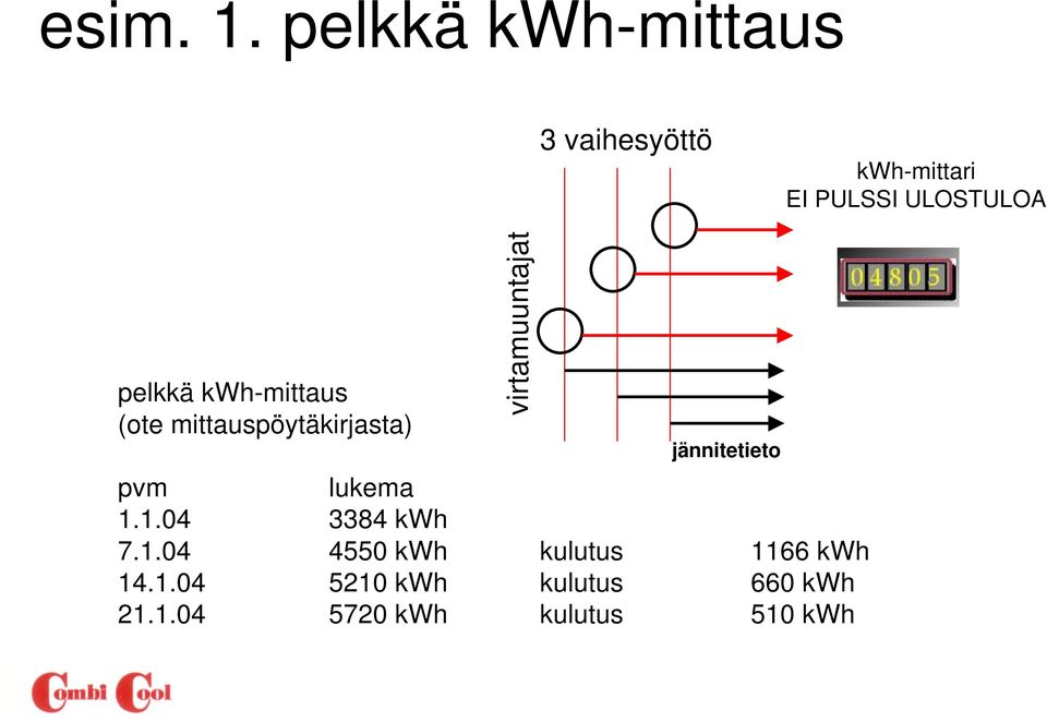 pelkkä kwh-mittaus (ote mittauspöytäkirjasta) virtamuuntajat