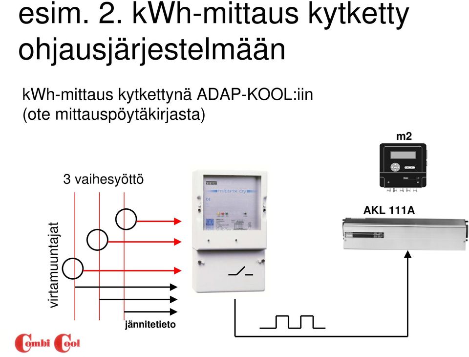 kwh-mittaus kytkettynä ADAP-KOOL:iin (ote