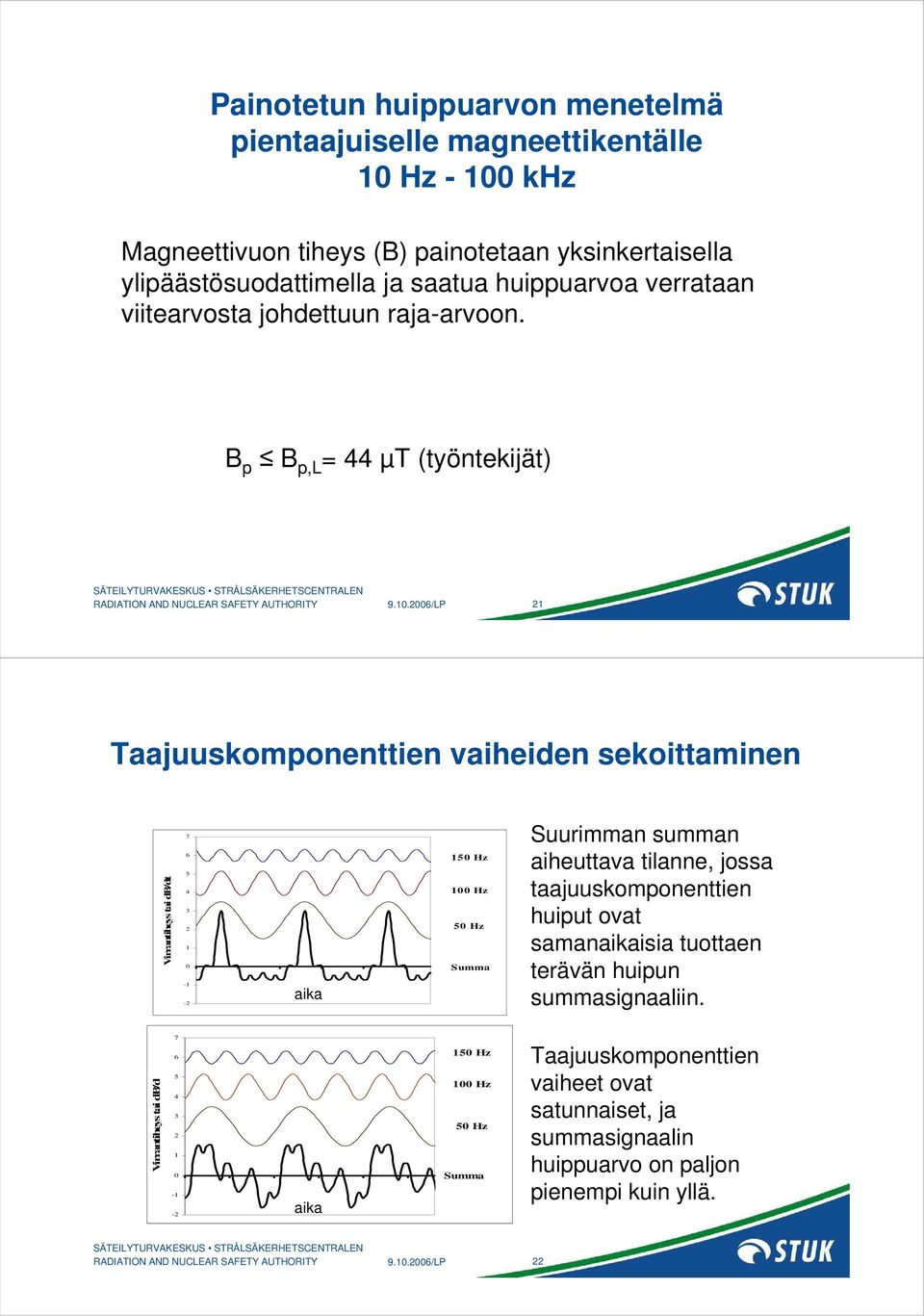 B p B p,l = 44 µt (työntekijät) 21 Taajuuskomponenttien vaiheiden sekoittaminen Virrantiheys tai db/dt 7 6 5 4 3 2 1 0-1 -2 aika Phase 150 Hz 100 Hz 50 Hz Summa Suurimman