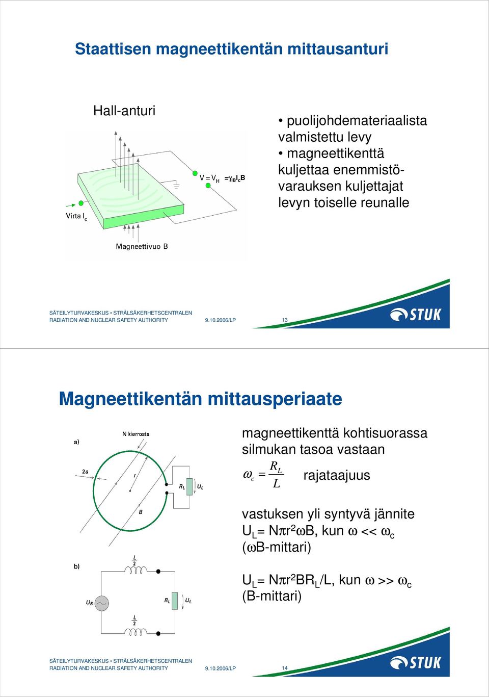 mittausperiaate magneettikenttä kohtisuorassa silmukan tasoa vastaan ω c = R L L rajataajuus vastuksen