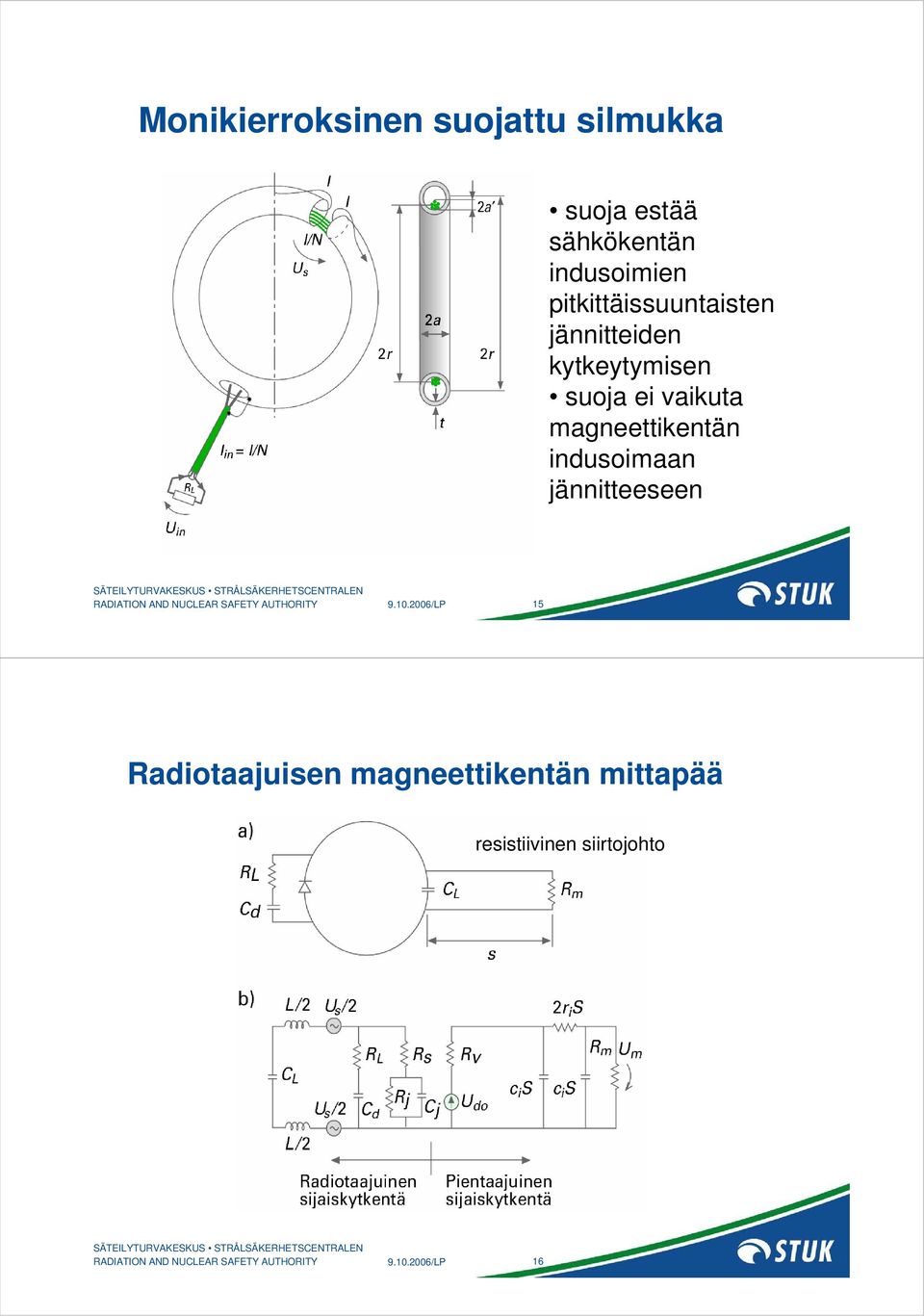 suoja ei vaikuta magneettikentän indusoimaan jännitteeseen 15