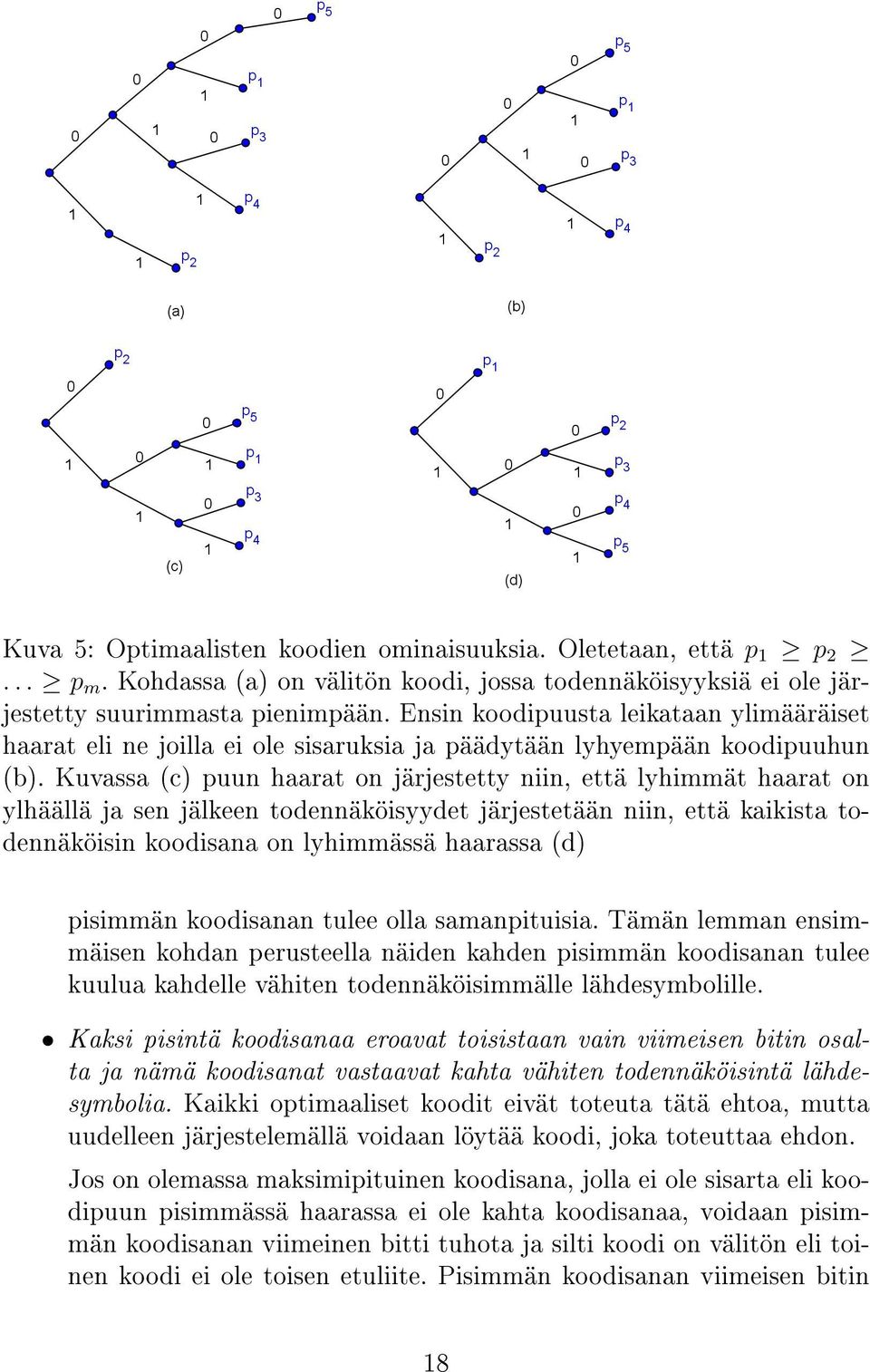 Kuvassa (c) puun haarat on järjestetty niin, että lyhimmät haarat on ylhäällä ja sen jälkeen todennäköisyydet järjestetään niin, että kaikista todennäköisin koodisana on lyhimmässä haarassa (d)