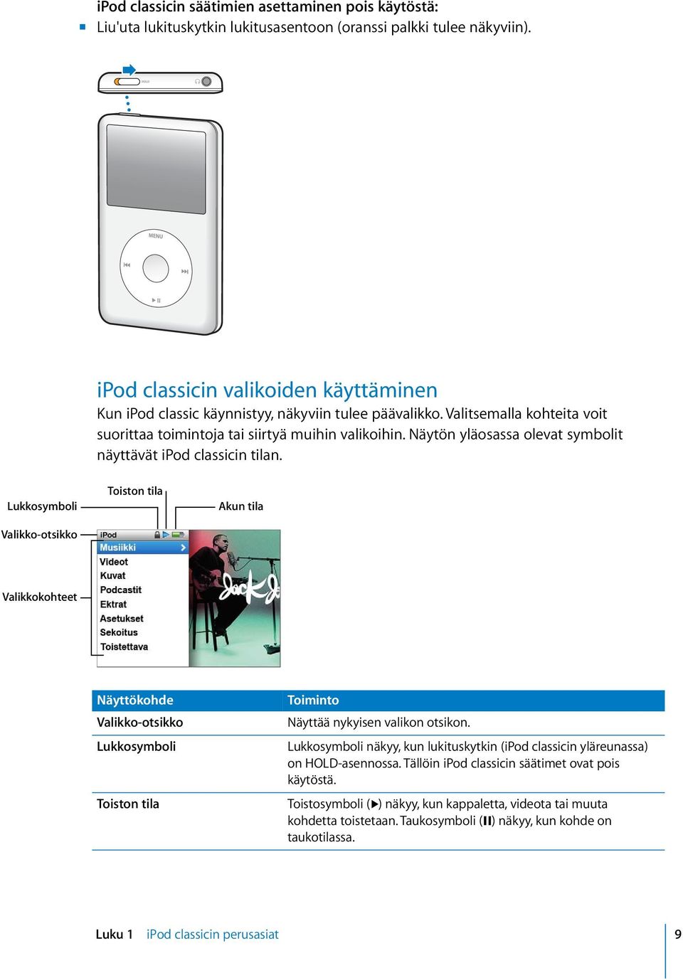 Näytön yläosassa olevat symbolit näyttävät ipod classicin tilan.