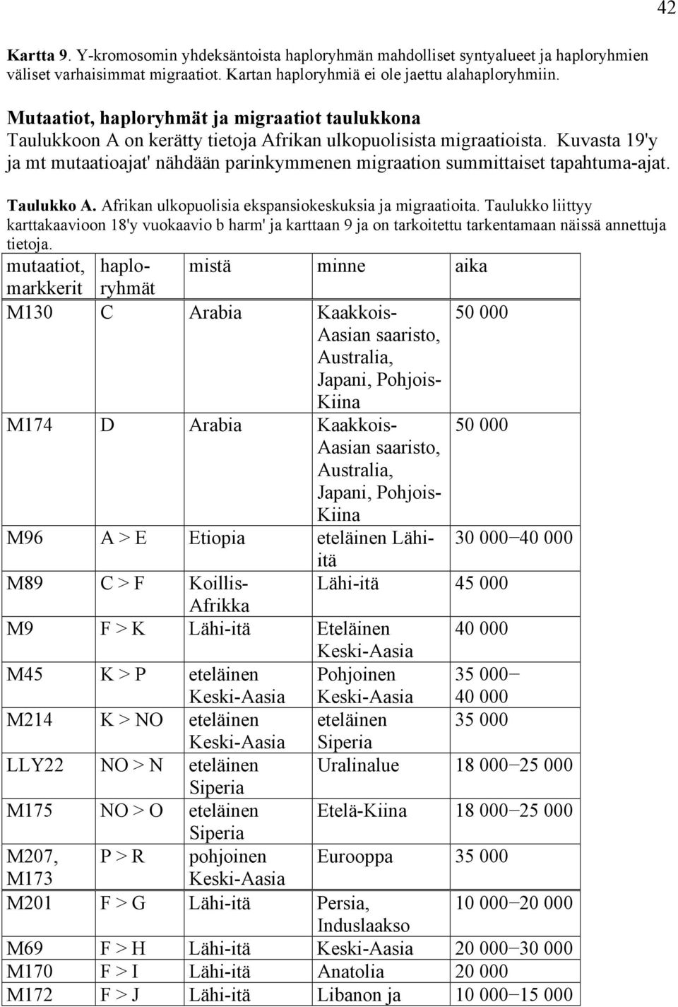 Kuvasta 19'y ja mt mutaatioajat' nähdään parinkymmenen migraation summittaiset tapahtuma-ajat. Taulukko A. Afrikan ulkopuolisia ekspansiokeskuksia ja migraatioita.