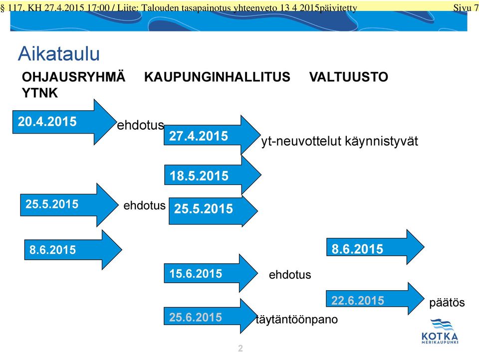 Sivu 7 Aikataulu OHJAUSRYHMÄ AUPUNGNHALLTUS VALTUUSTO YTN.4.