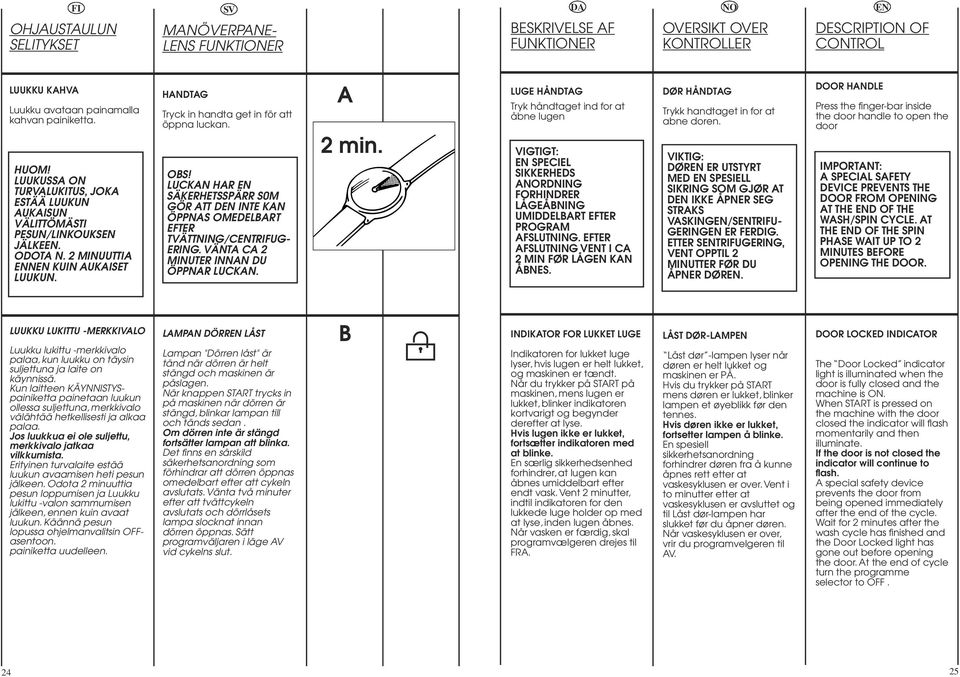 LUCKAN HAR SÄKERHETSSPÄRR S0M GÖR ATT D INTE KAN ÖPPNAS OMEDELBART EFTER TVÄTTNING/CTRIFUG ERING. VÄNTA CA MINUTER INNAN DU ÖPPNAR LUCKAN. A min.