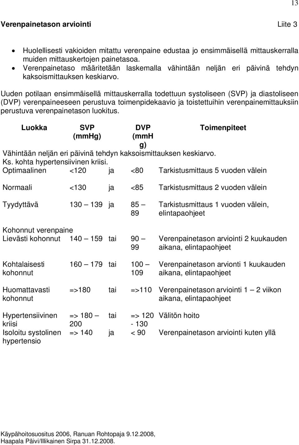 Uuden potilaan ensimmäisellä mittauskerralla todettuun systoliseen (SVP) ja diastoliseen (DVP) verenpaineeseen perustuva toimenpidekaavio ja toistettuihin verenpainemittauksiin perustuva