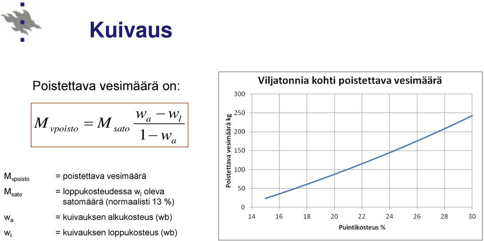 loppukosteudessa w l oleva satomäärä (normaalisti 13 %) =