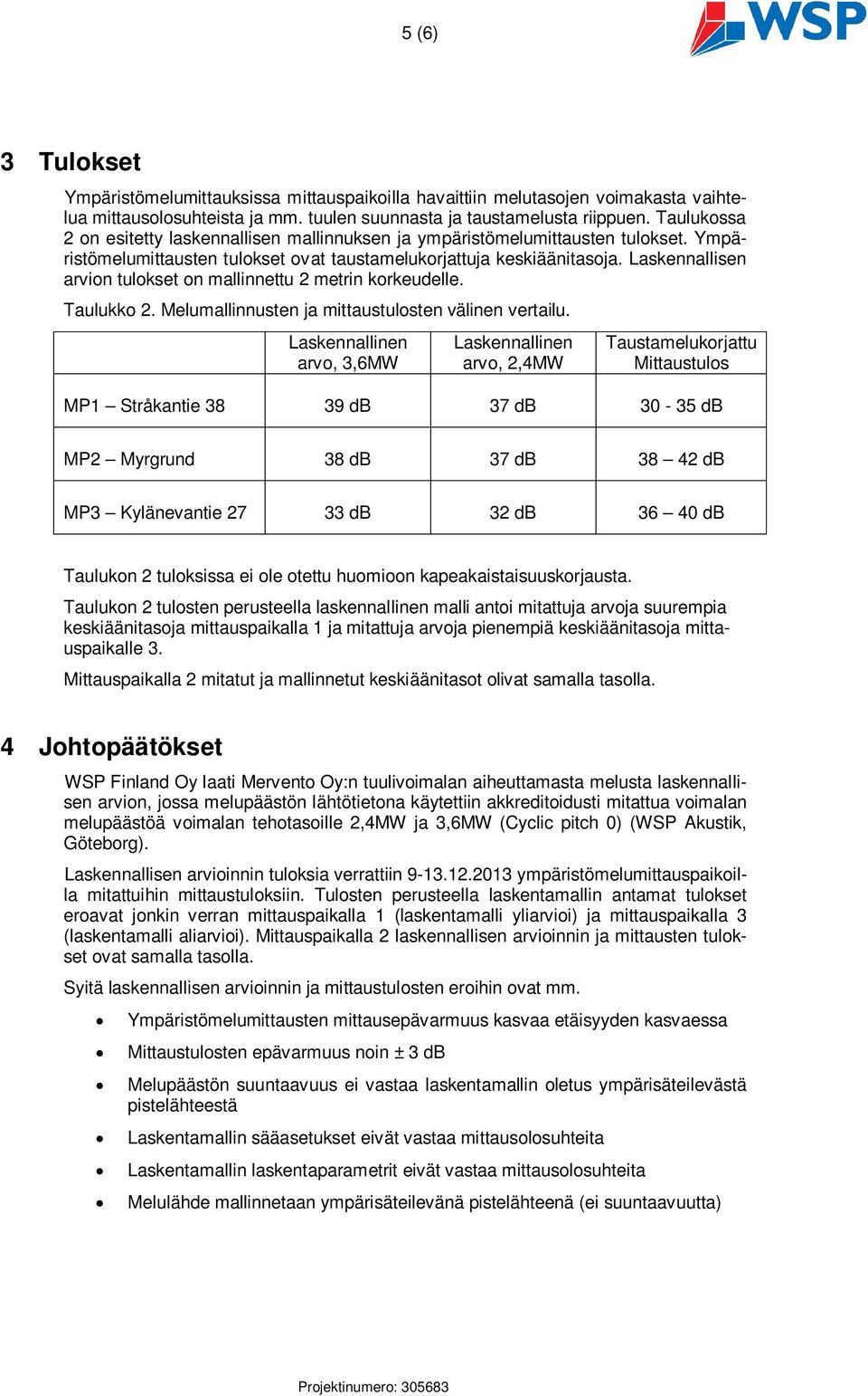 Laskennallisen arvion tulokset on mallinnettu 2 metrin korkeudelle. Taulukko 2. Melumallinnusten ja mittaustulosten välinen vertailu.