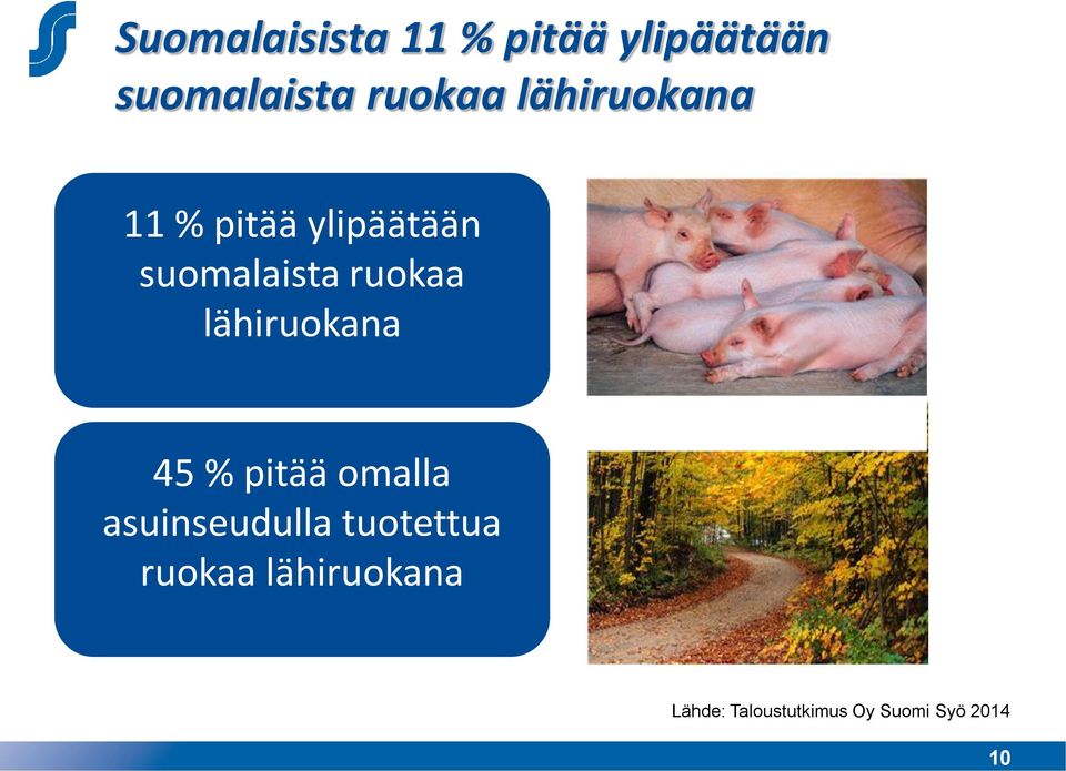 ruokaa lähiruokana 45 % pitää omalla asuinseudulla