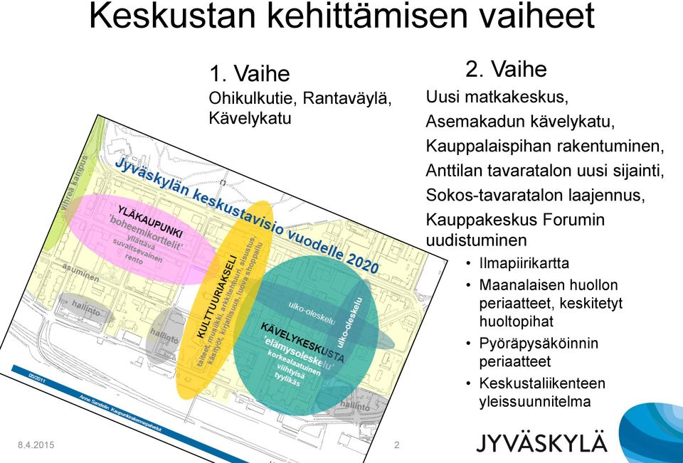 uusi sijainti, Sokos-tavaratalon laajennus, Kauppakeskus Forumin uudistuminen Ilmapiirikartta