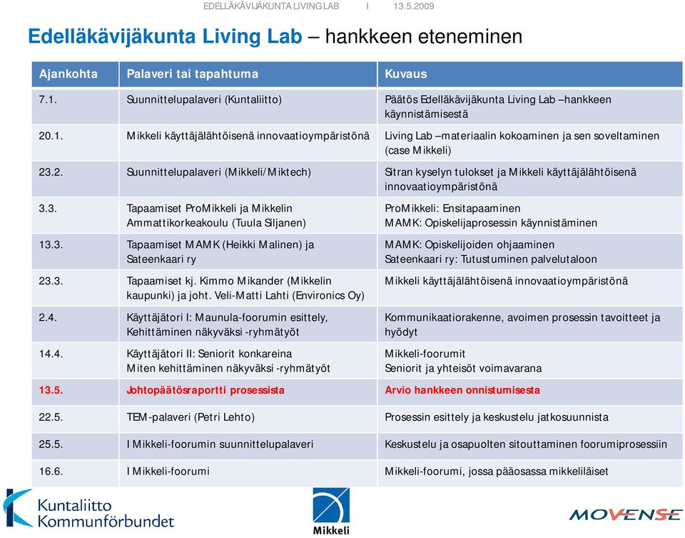 Mikkeli käyttäjälähtöisenä innovaatioympäristönä Living Lab materiaalin kokoaminen ja sen soveltaminen (case Mikkeli) 23