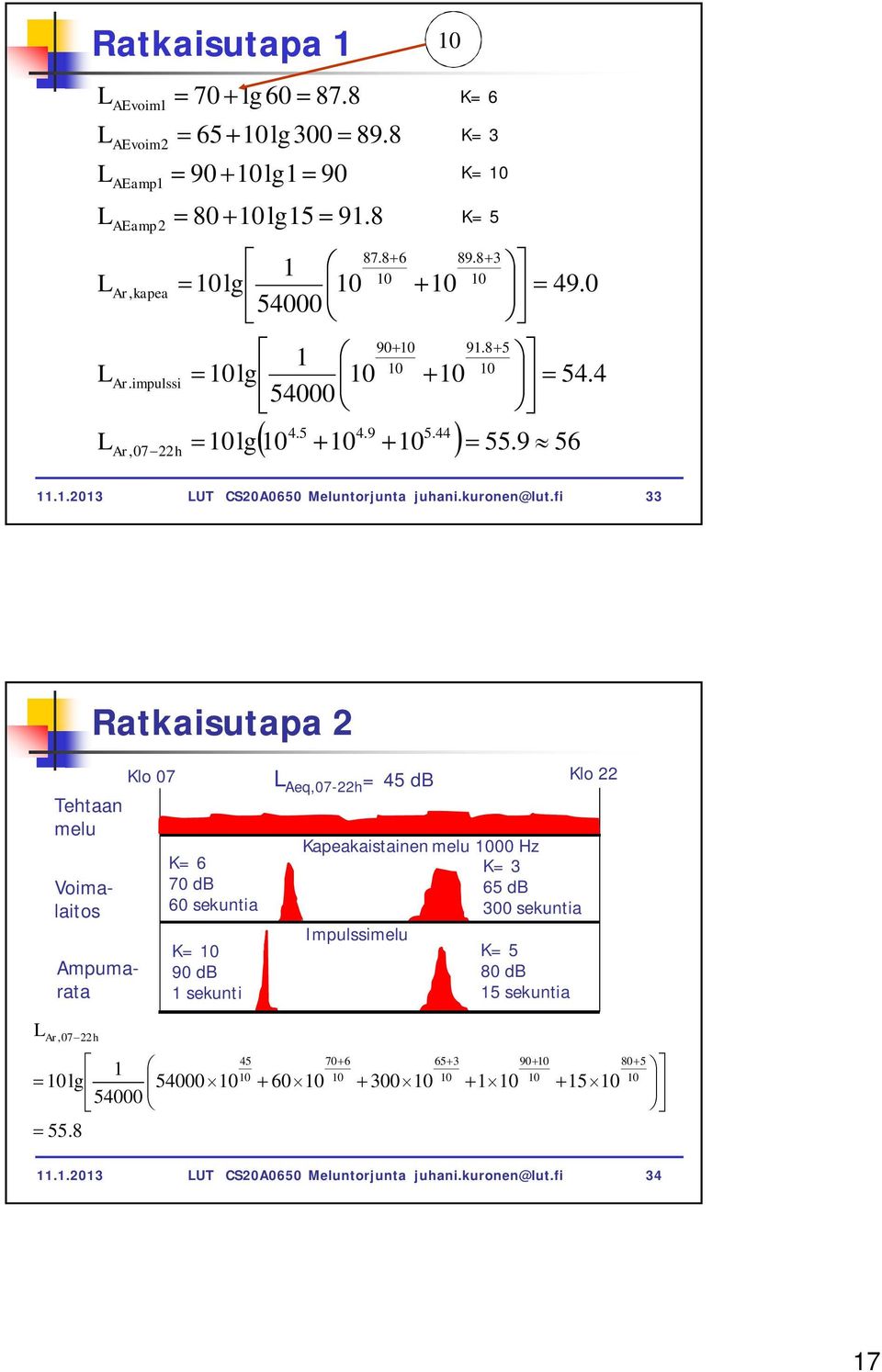 fi 33 Tehtaan melu Ar,0722h Ratkaisutapa 2 Voimalaitos Ampumarata Klo 07 Klo 22 Aeq,07-22h = 45 db K= 6 70 db 60 sekuntia K= 90 db 1 sekunti Kapeakaistainen