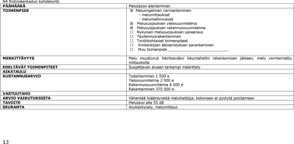 AIKATAULU KUSTANNUSARVIO VASTUUTAHO ARVIO VAIKUTUKSISTA TAVOITE SEURANTA Melu muuttunut häiritseväksi liikuntahallin rakentamisen jälkeen, melu varmennettu mittauksilla Suojattavan alueen tarkempi