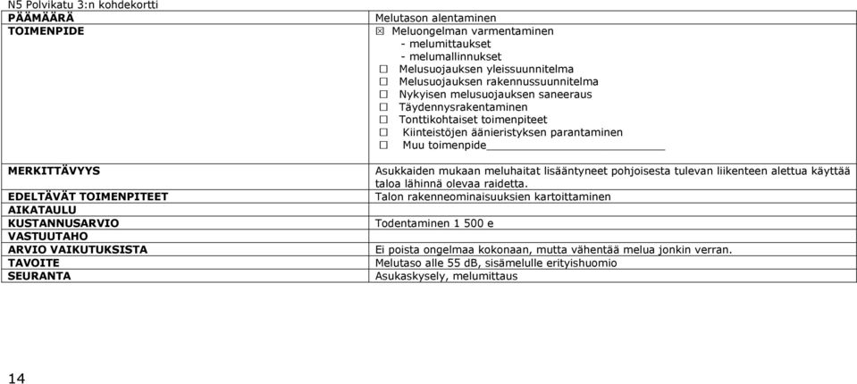 toimenpiteet Kiinteistöjen äänieristyksen parantaminen Muu toimenpide Asukkaiden mukaan meluhaitat lisääntyneet pohjoisesta tulevan liikenteen alettua käyttää taloa lähinnä olevaa raidetta.