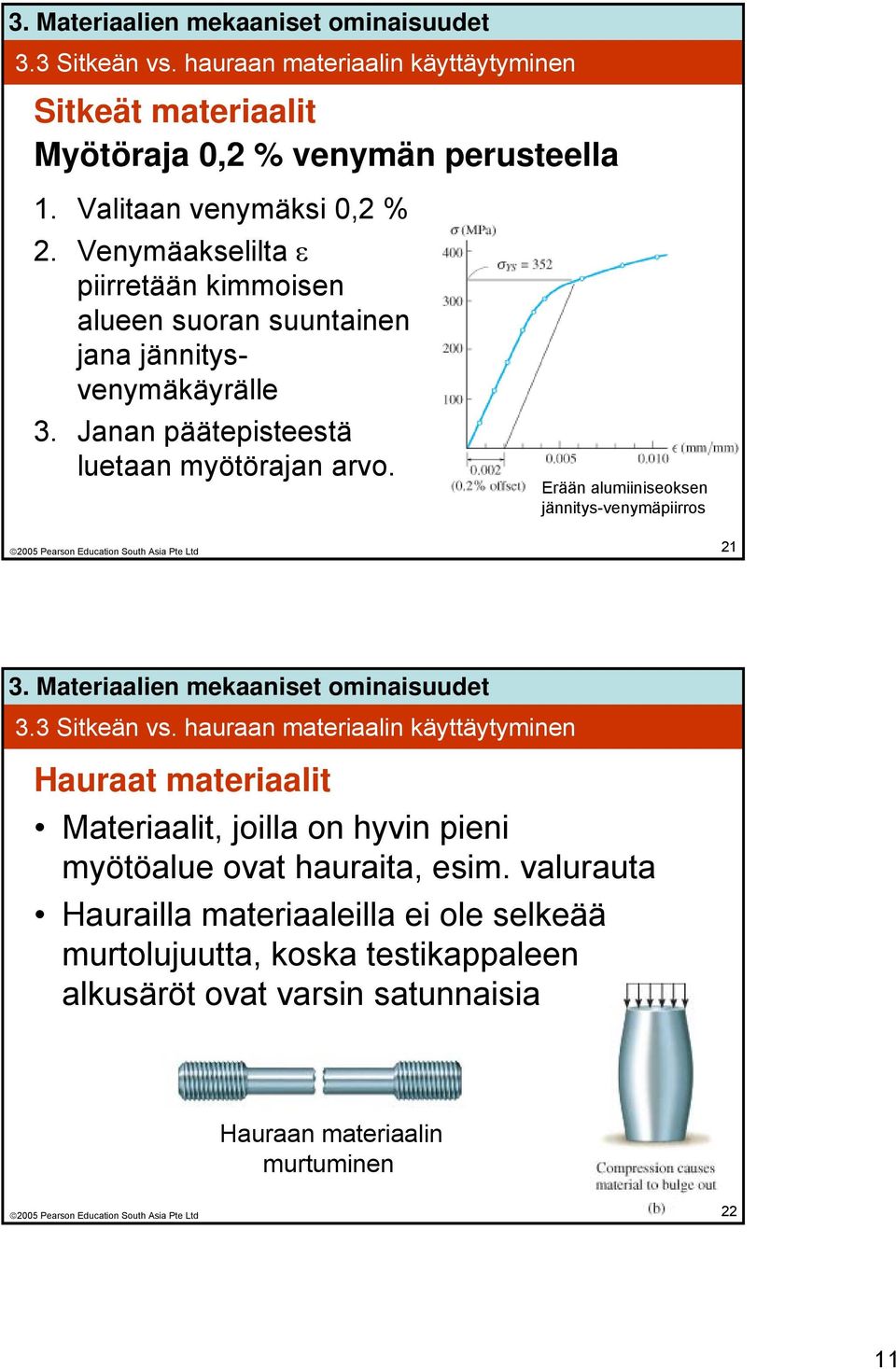 Erään alumiiniseoksen jännitys-venymäpiirros 21 3.3 Sitkeän vs.