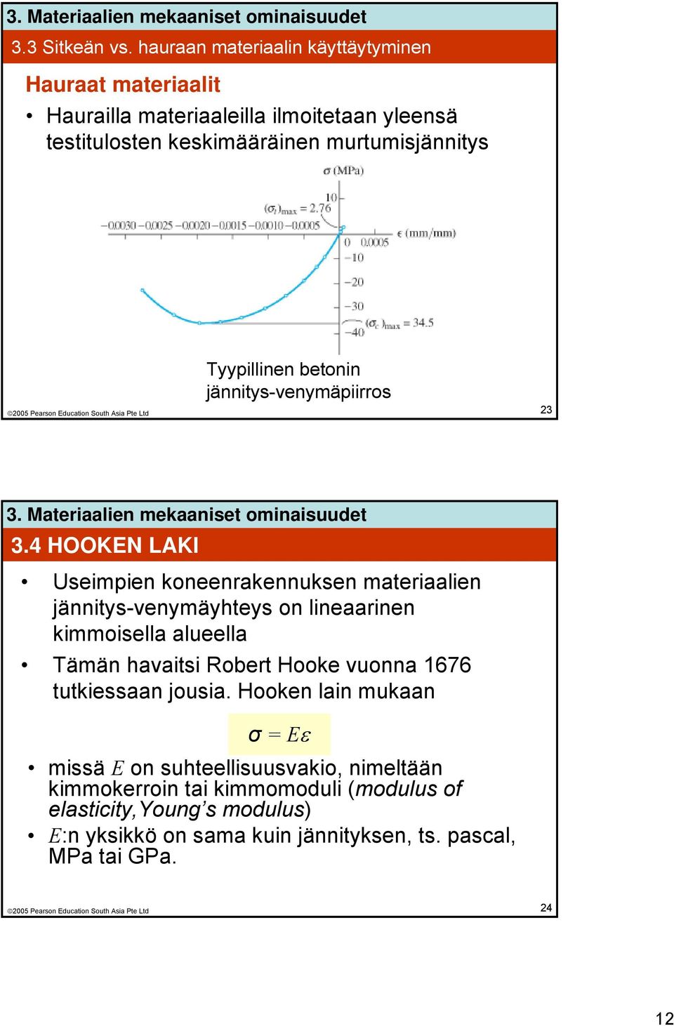 Tyypillinen betonin jännitys-venymäpiirros 23 3.