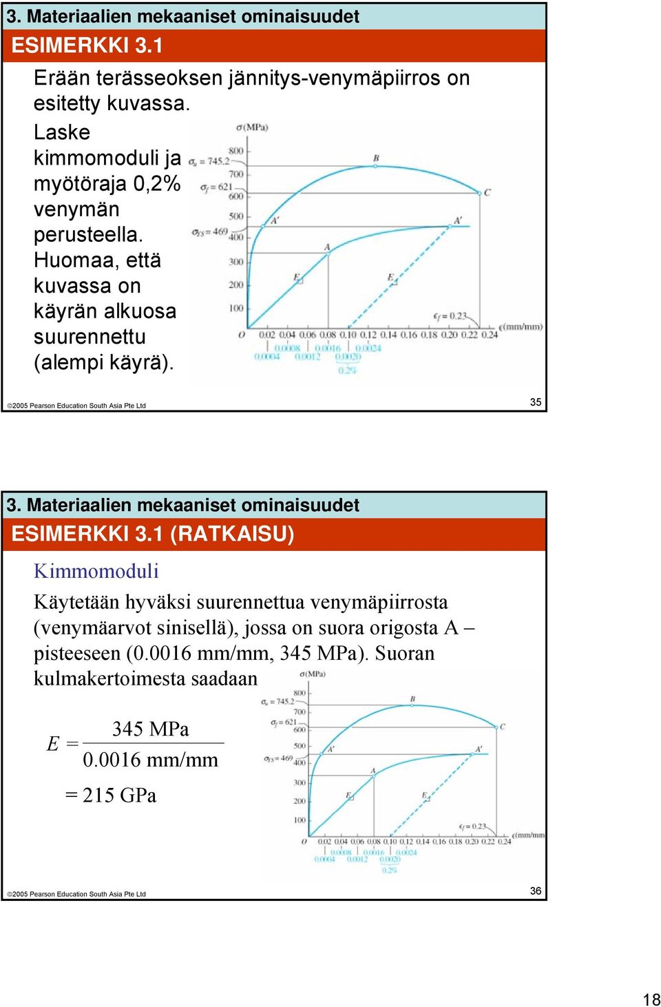 Huomaa, että kuvassa on käyrän alkuosa suurennettu (alempi käyrä). 35 ESIMERKKI 3.