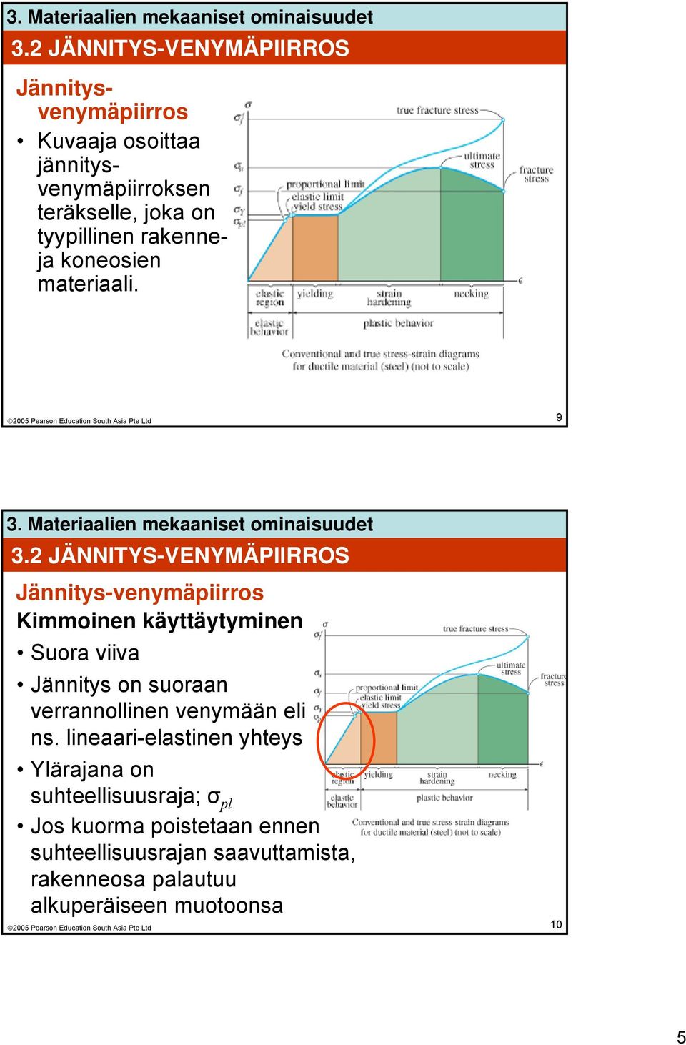 2 JÄNNITYS-VENYMÄPIIRROS Jännitys-venymäpiirros Kimmoinen käyttäytyminen Suora viiva Jännitys on suoraan