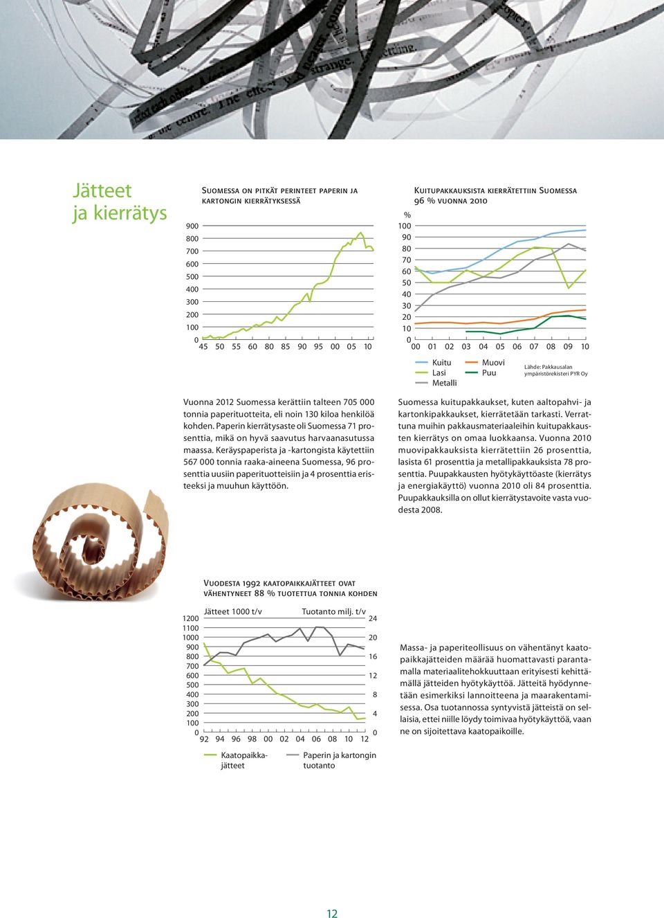 Keräyspaperista ja -kartongista käytettiin 567 tonnia raaka-aineena Suomessa, 96 prosenttia uusiin paperituotteisiin ja 4 prosenttia eristeeksi ja muuhun käyttöön.