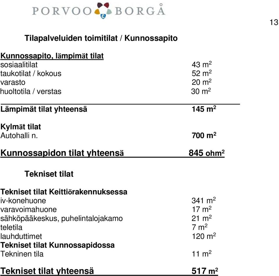 700 m 2 Kunnossapidon tilat yhteensä 845 ohm 2 Tekniset tilat Tekniset tilat Keittiörakennuksessa iv-konehuone 341 m 2