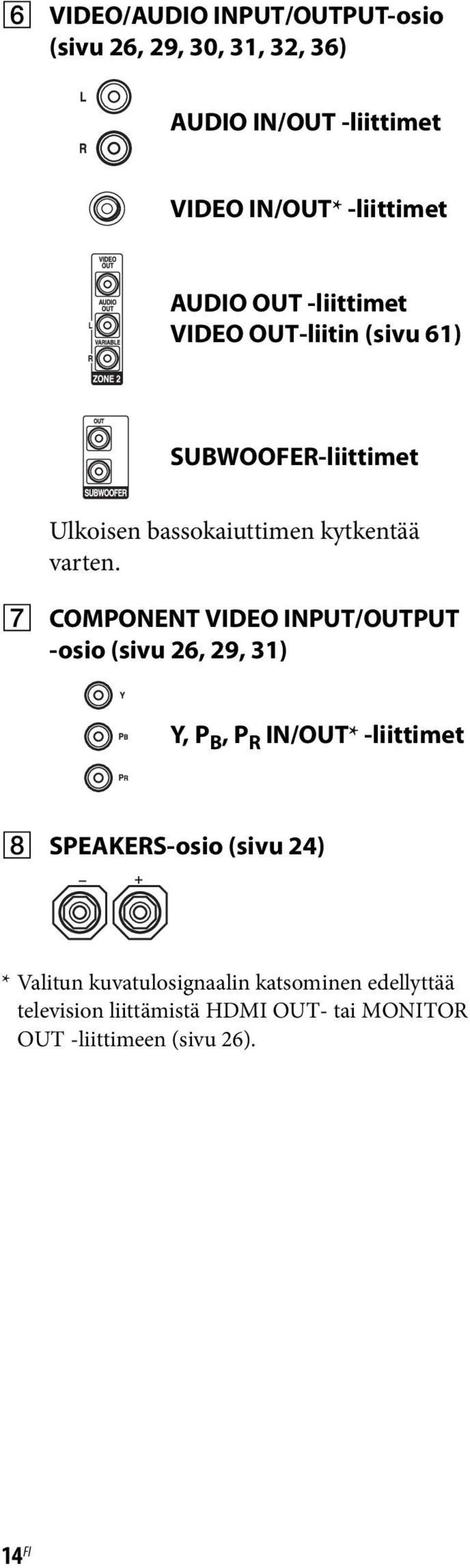 G COMPONENT VIDEO INPUT/OUTPUT -osio (sivu 26, 29, 31) Y, P B, P R IN/OUT* -liittimet H SPEAKERS-osio (sivu 24) *
