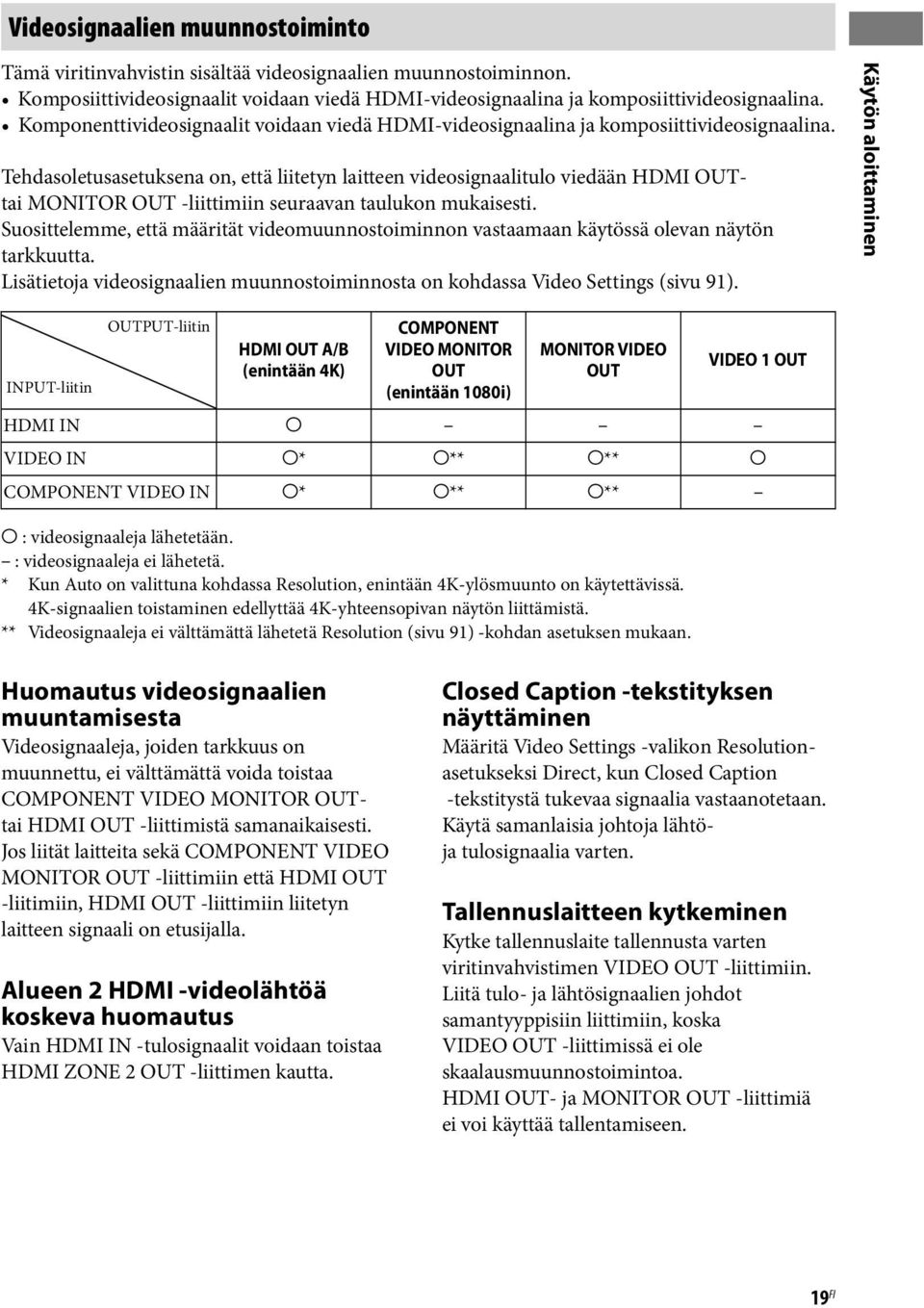 Tehdasoletusasetuksena on, että liitetyn laitteen videosignaalitulo viedään HDMI OUTtai MONITOR OUT -liittimiin seuraavan taulukon mukaisesti.