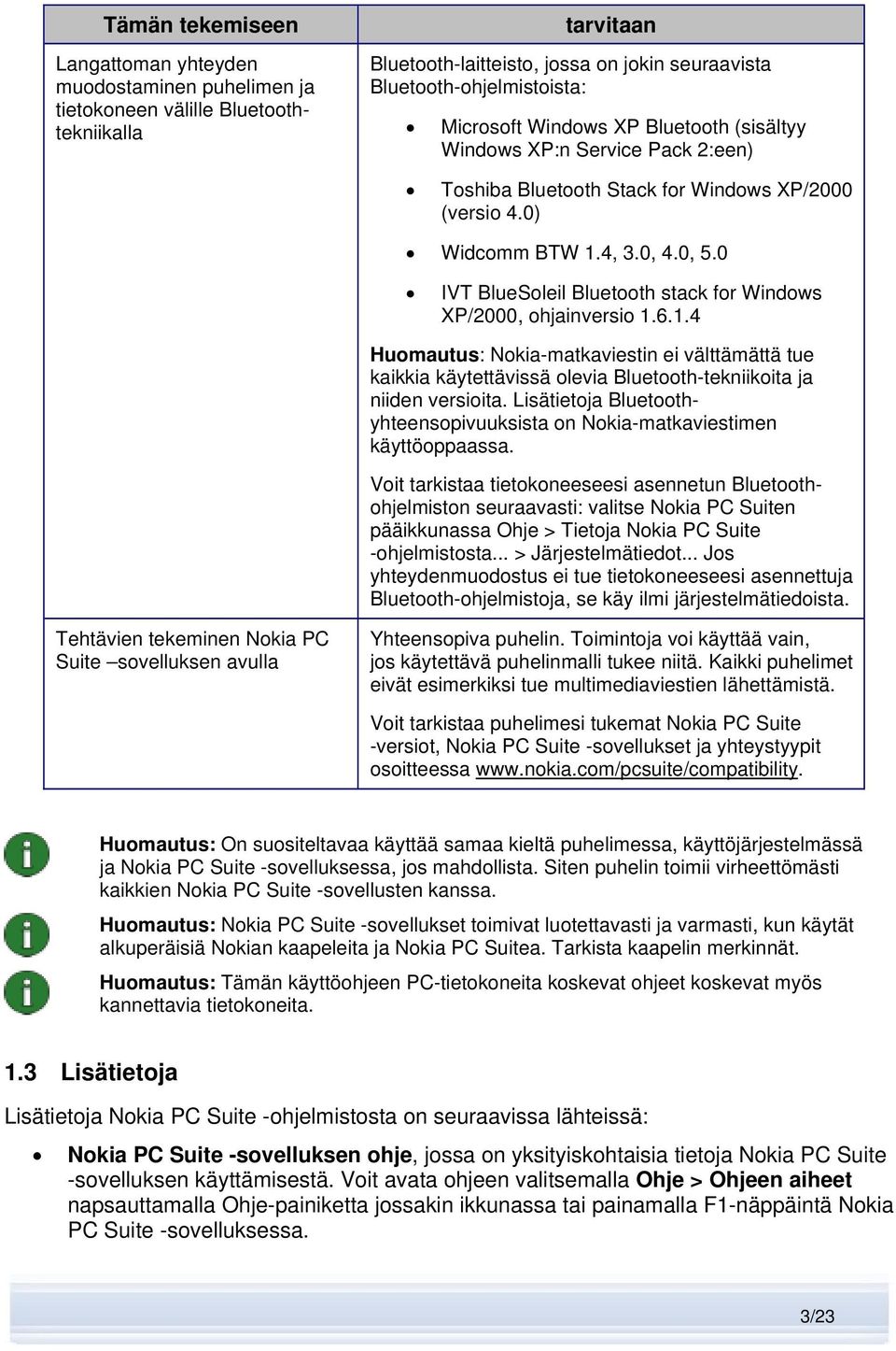 0 IVT BlueSoleil Bluetooth stack for Windows XP/2000, ohjainversio 1.6.1.4 Huomautus: Nokia-matkaviestin ei välttämättä tue kaikkia käytettävissä olevia Bluetooth-tekniikoita ja niiden versioita.