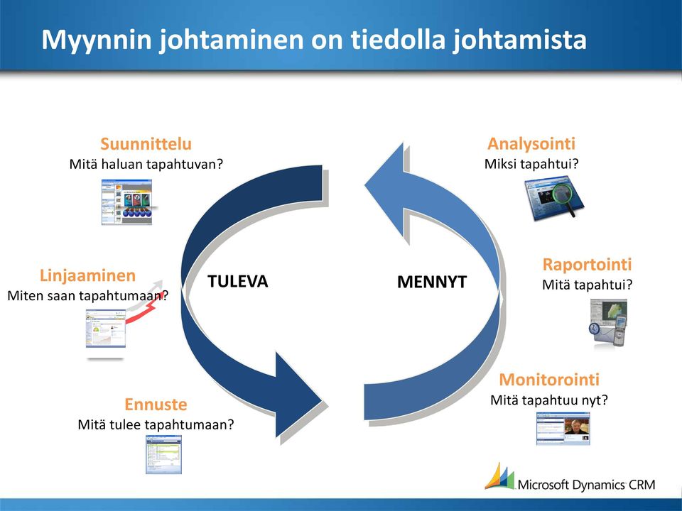 Linjaaminen Miten saan tapahtumaan?