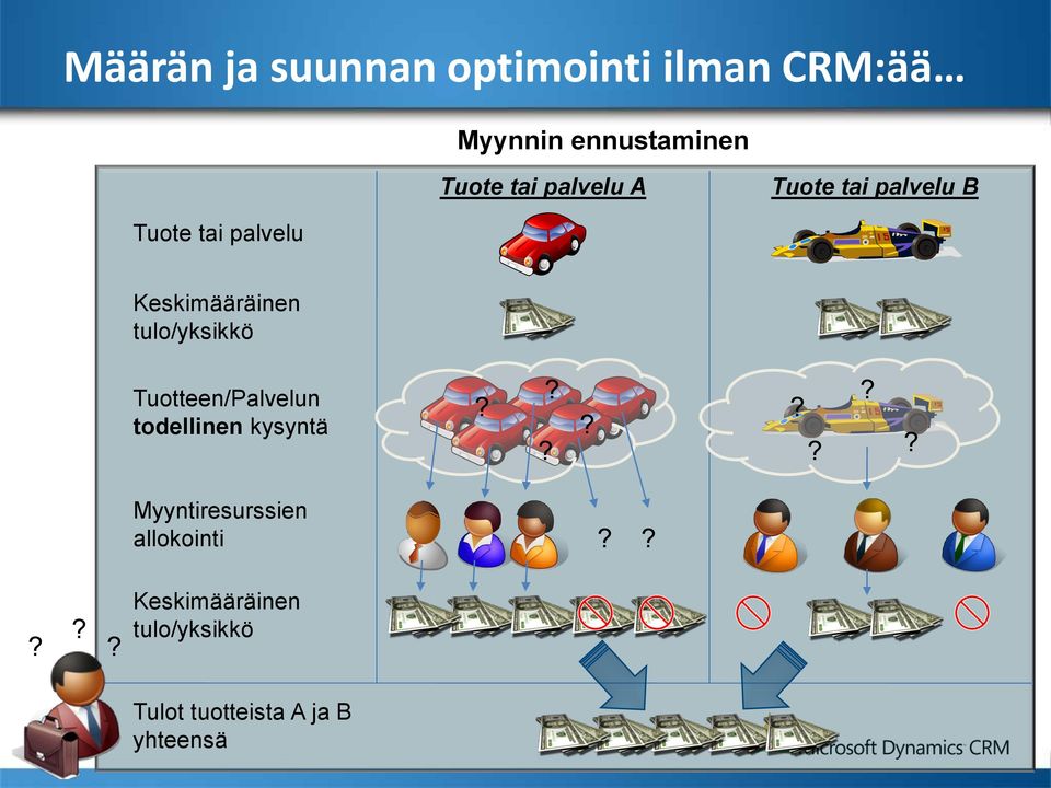 tulo/yksikkö Tuotteen/Palvelun todellinen kysyntä?