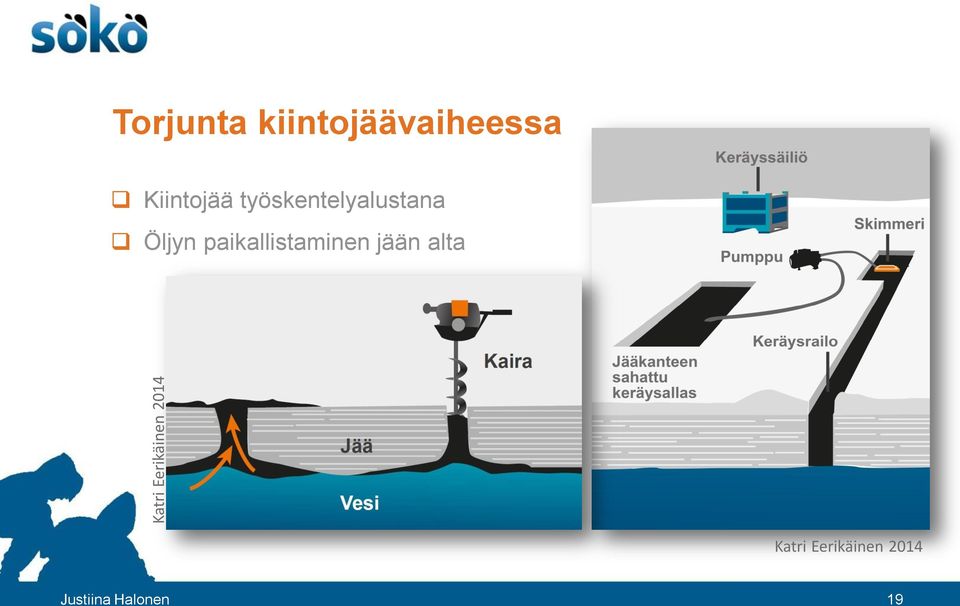 työskentelyalustana Öljyn